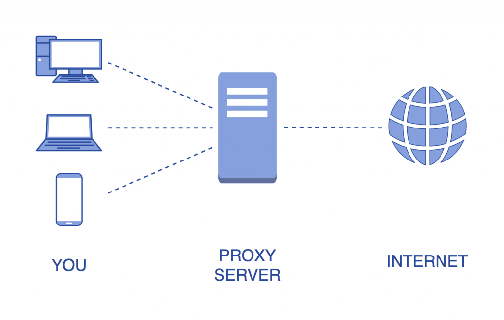  what-is-proxy-server. پروکسی سرور