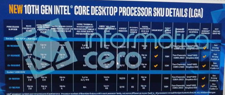 Intel-10th-Generation-Comet-Lake-S-Desktop-CPU-Family-Full-Specifications_1-740x315-compressor