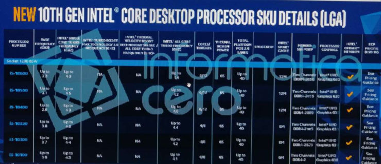 Intel-10th-Generation-Comet-Lake-S-Desktop-CPU-Family-Full-Specifications_2-740x320