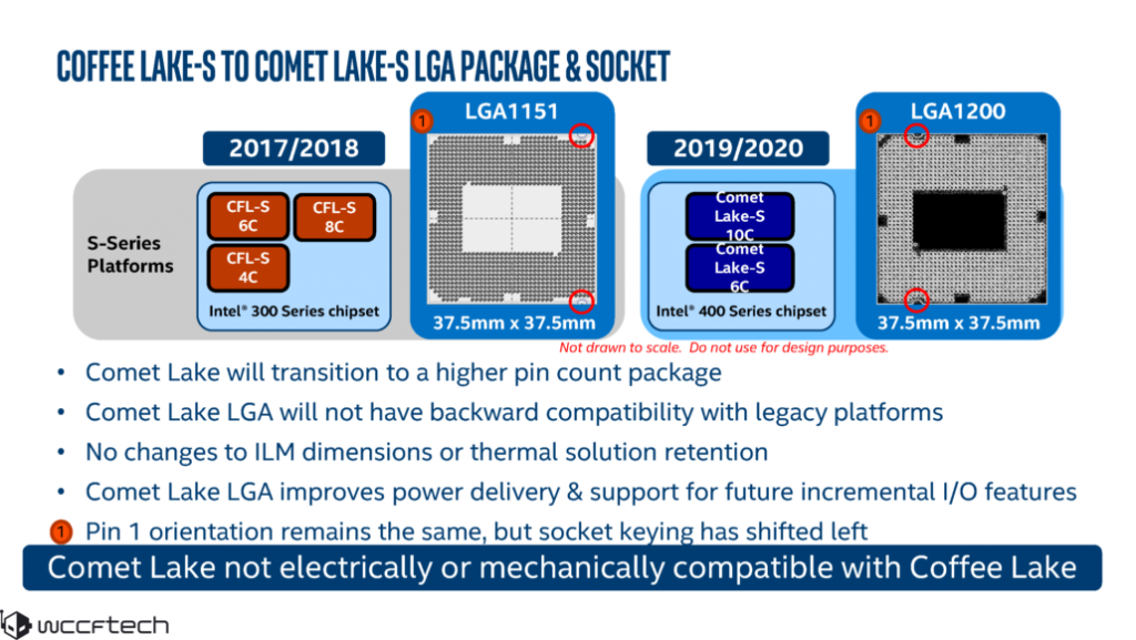 Intel-10th-Gen-1030x572جزئیات مربوط به نسل دهم از پردازنده‌ های اینتل