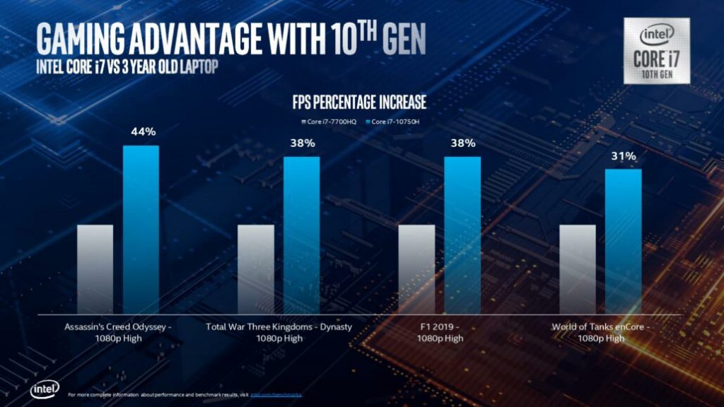 10th-Gen-Intel-Core-H-Series-Processor-Presentation-page-006-1030x579