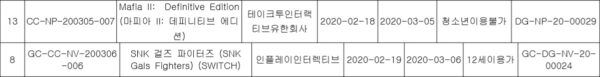 Korean-Ratings Mafia II و SNK برای سوییچ درجه بندی سنی