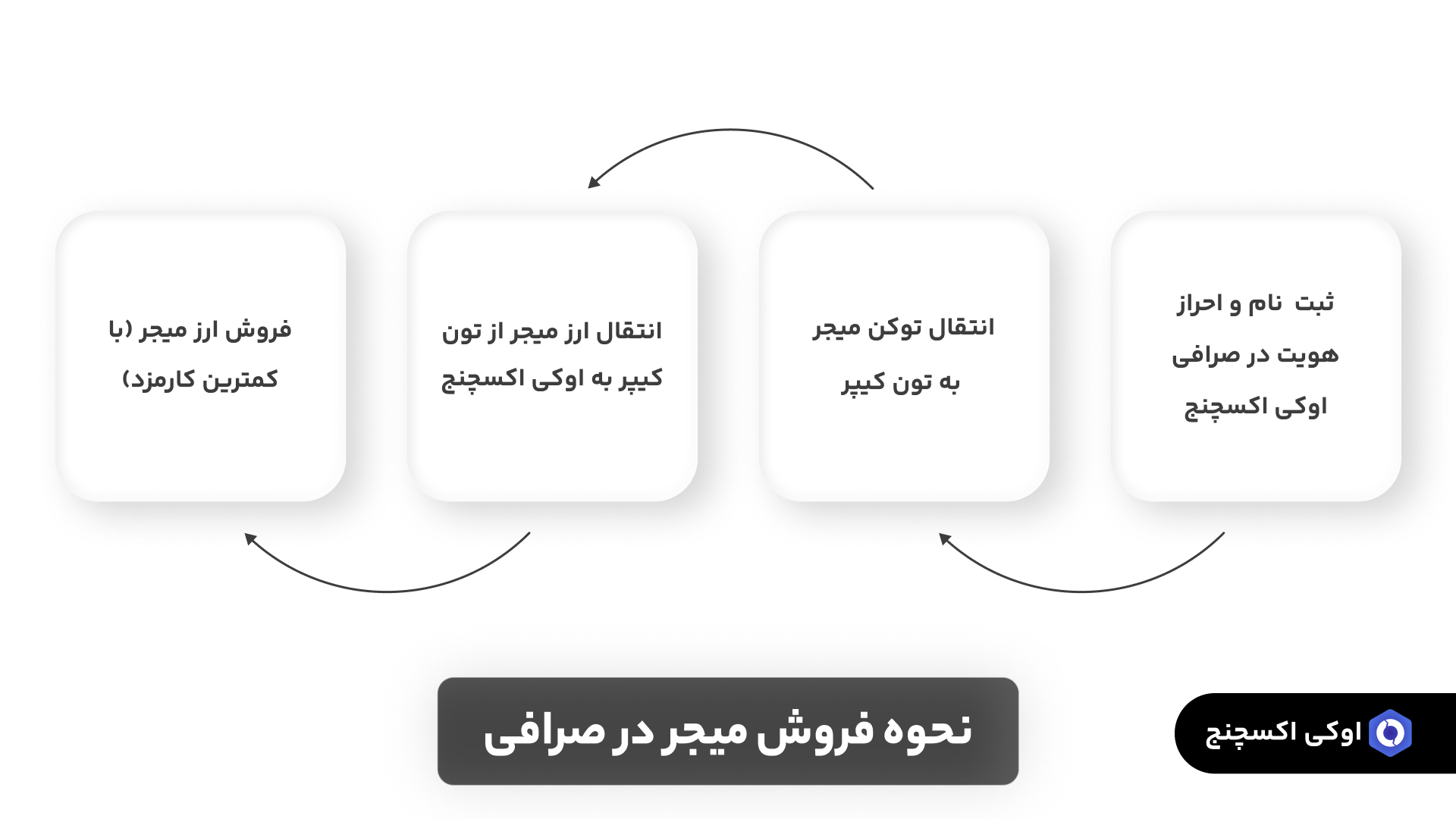 نحوه فروش میجر